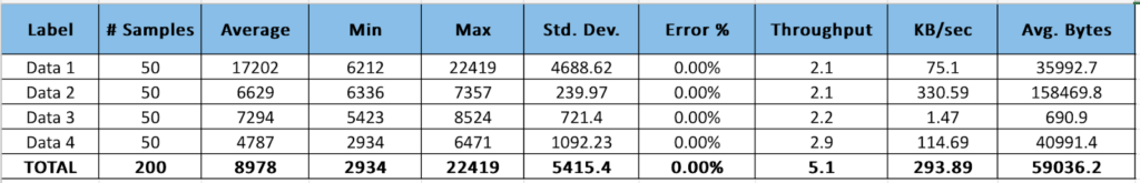 Jmeter result